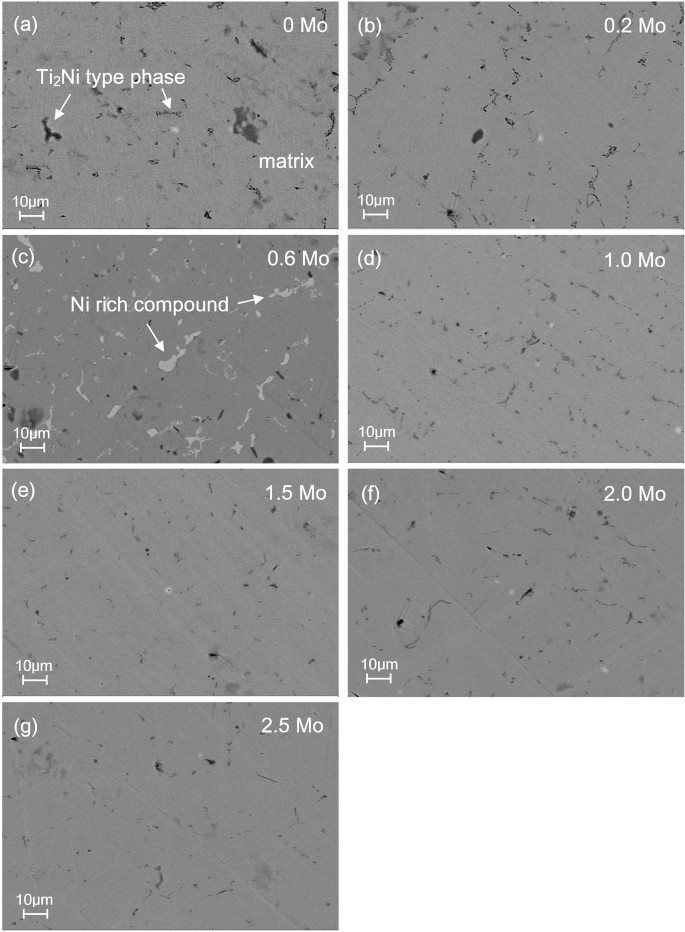 Effect Of Mo On The Microstructure And Superelasticity Of Ti Ni Cu Shape Memory Alloys Springerlink Effect Of Mo On The Microstructure And Superelasticity Of Ti Ni Cu Shape Memory Alloys Springerlink