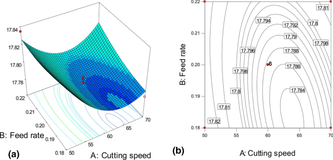 figure 18