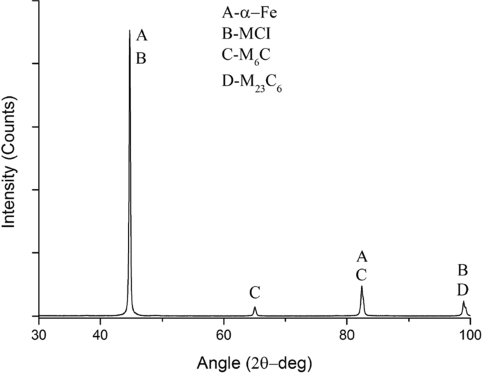 figure 15