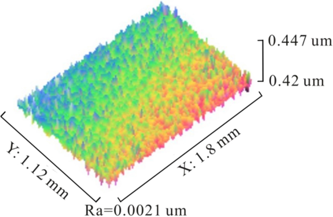 figure 15