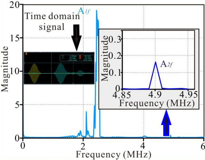 figure 16