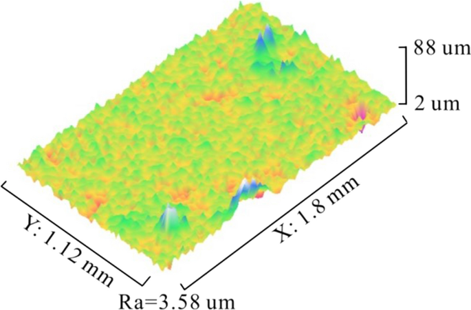 figure 21