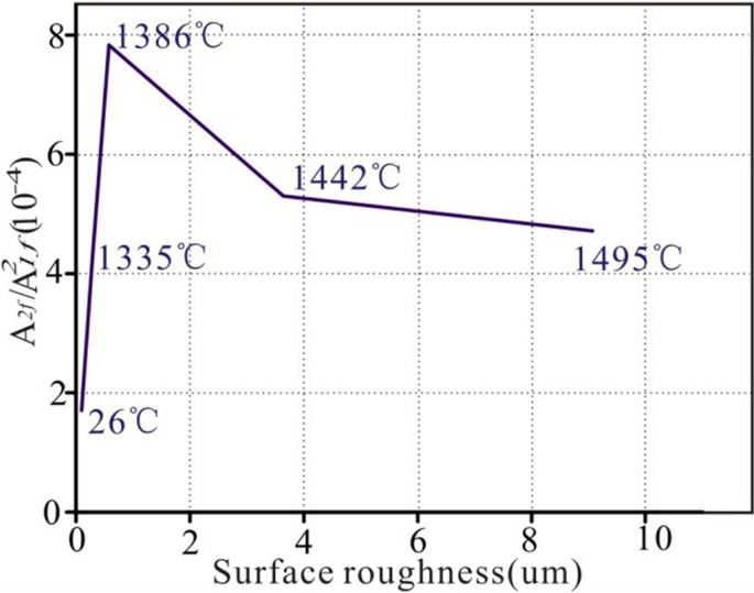 figure 24