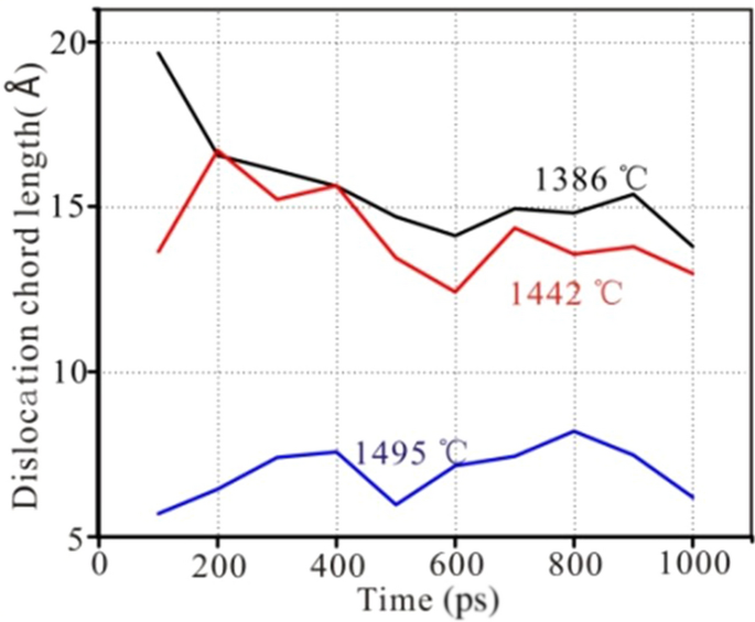 figure 28