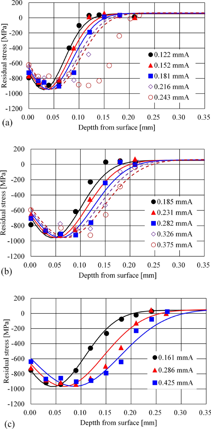 figure 19