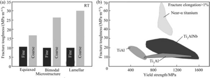 figure 26