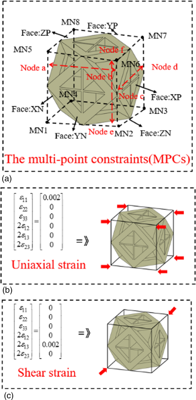 Elastic Isotropic Lattice Structures: Microbeam Design and Mechanical ...