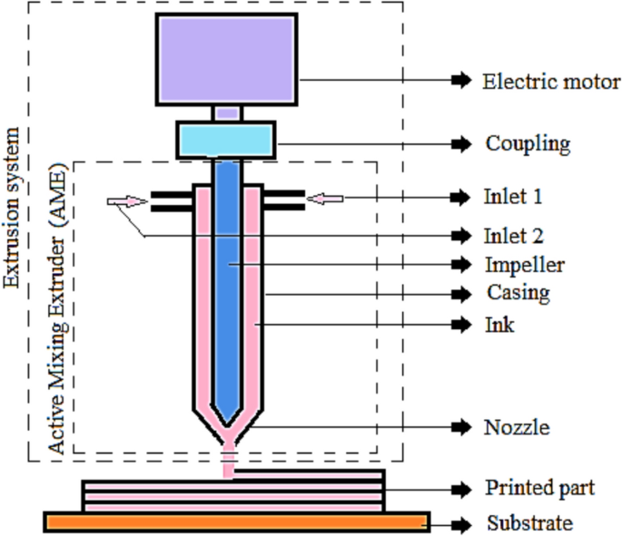 Investigating the Influence of Sintering Parameters on Mechanical ...