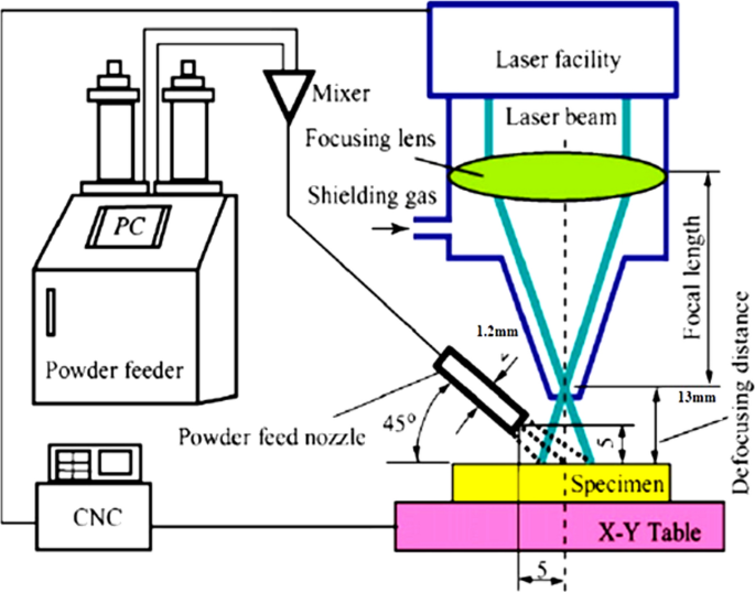 Corrosion Resistance and Wear Properties of an Alloy Coating on ...