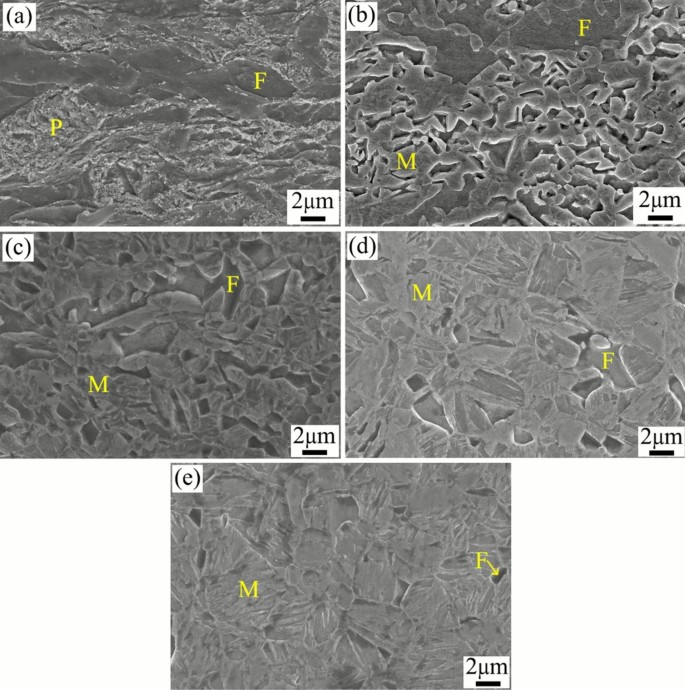 Effect of Pre-Quenching Heat Treatment Time on Microstructure and ...