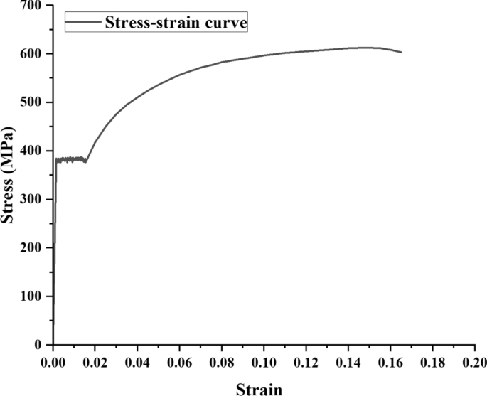 The Effect of Residual Stress on the Fatigue Crack Propagation of ...