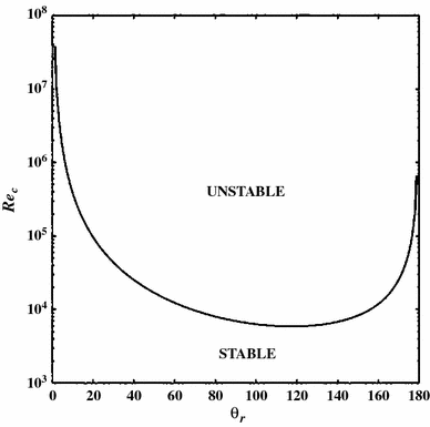 figure 23