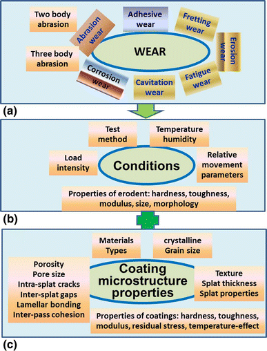 figure 23