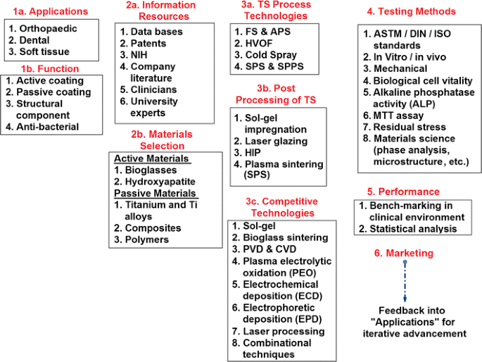 figure 26