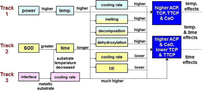 figure 28