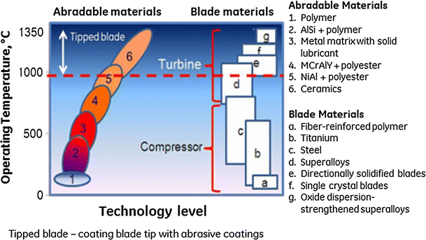 figure 33