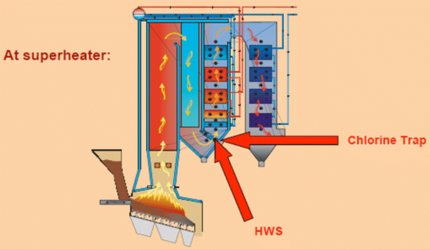 figure 37