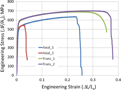 figure 24