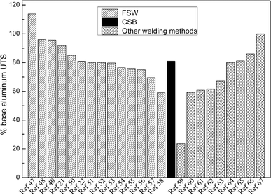 figure 25