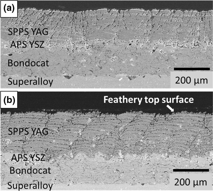 Low Thermal Conductivity Yttrium Aluminum Garnet Thermal ...