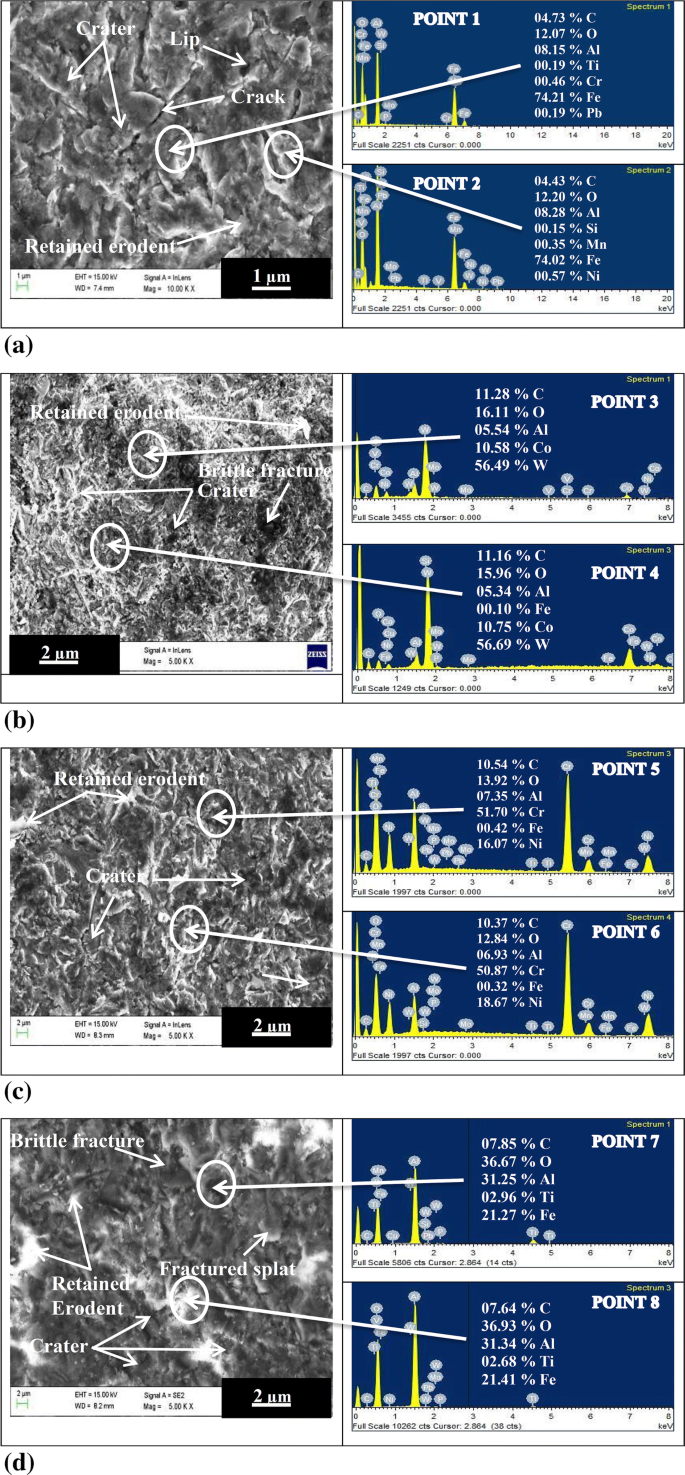 Erosion Studies Of D Gun Sprayed Wc 12 Co Cr 3 C 2 25 Nicr And Al 2 O 3 13 Tio 2 Coatings On Astm A36 Steel Springerlink