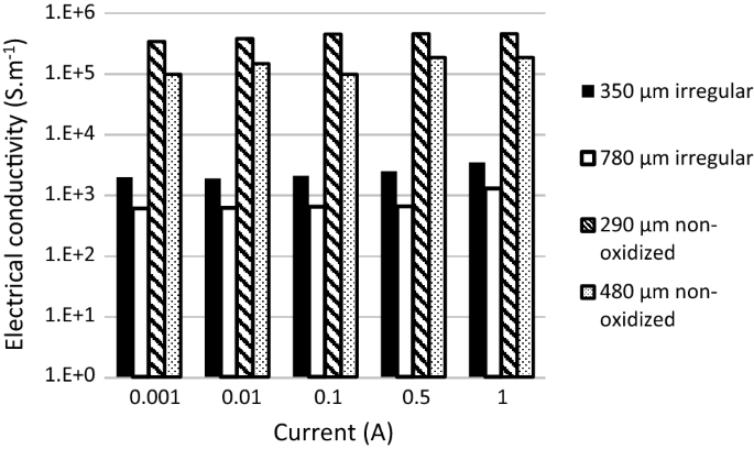 figure 15