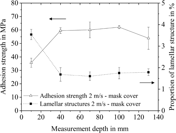 figure 23