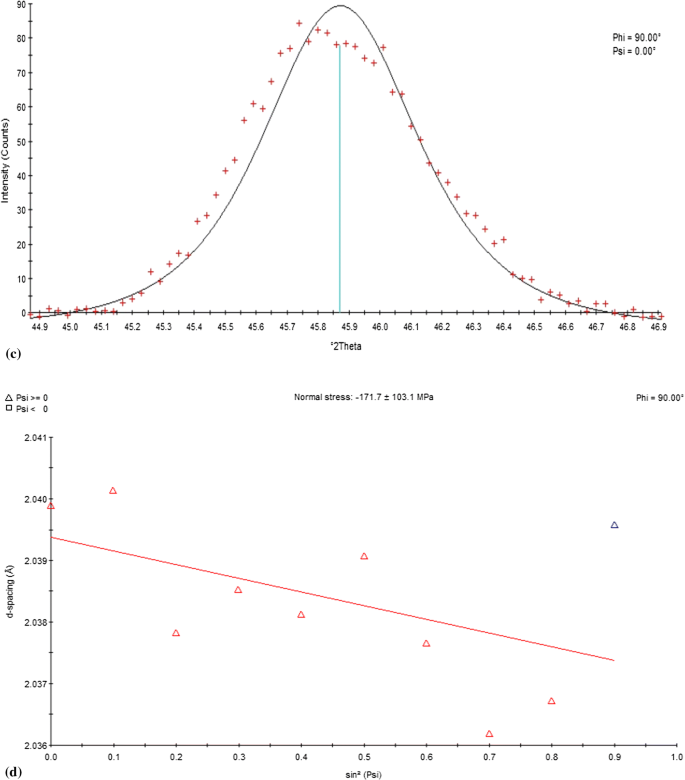 High Performance Al 2 O 3 Coating By Hybrid Lvof Low Velocity Oxyfuel Process Springerlink