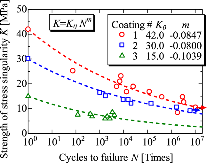 figure 20