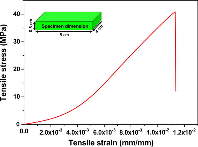 figure 15