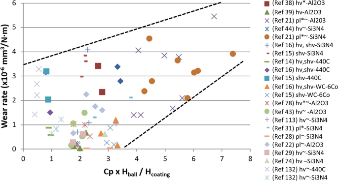 figure 22