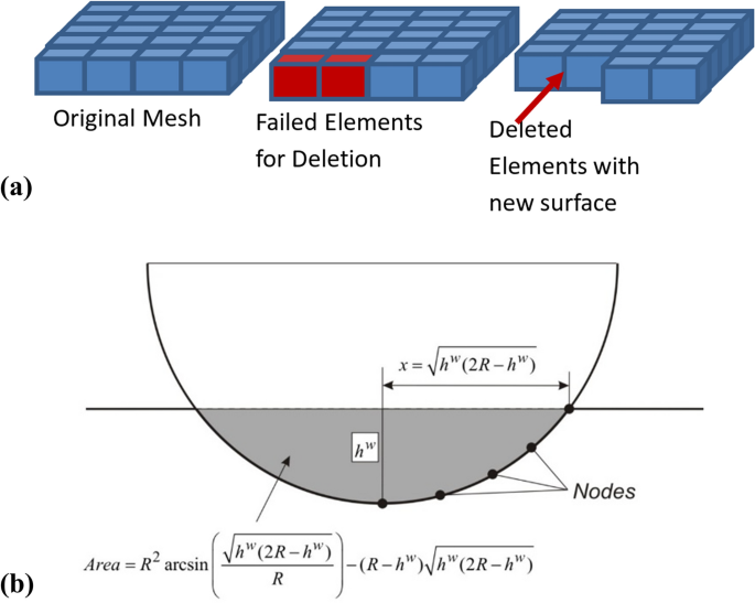 figure 24