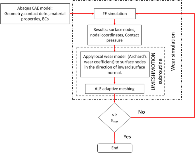 figure 27