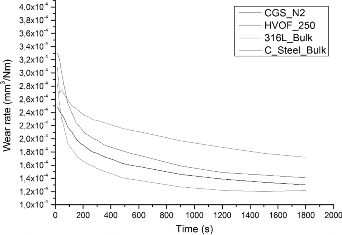 figure 26