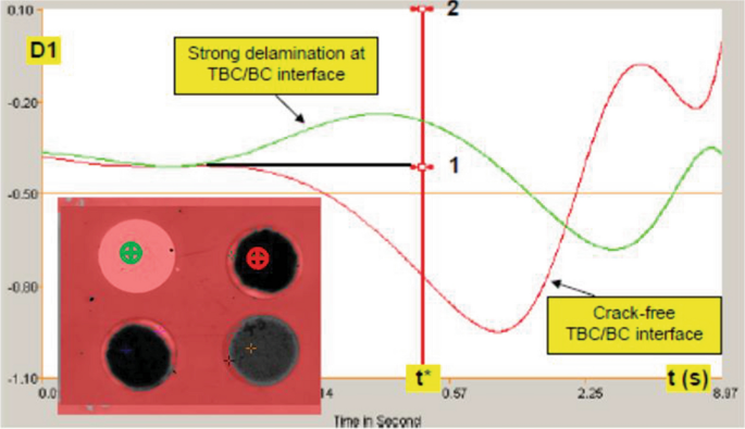 Thirty Years of Thermal Barrier Coatings (TBC), Photothermal ...