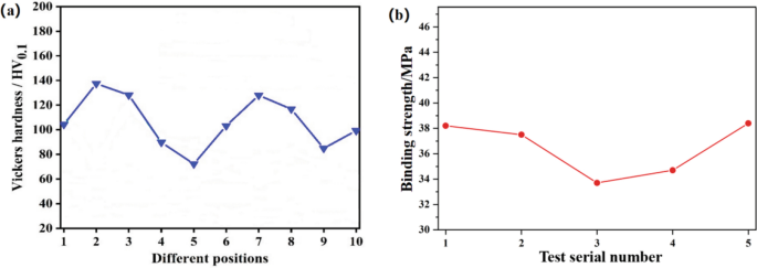 figure 22