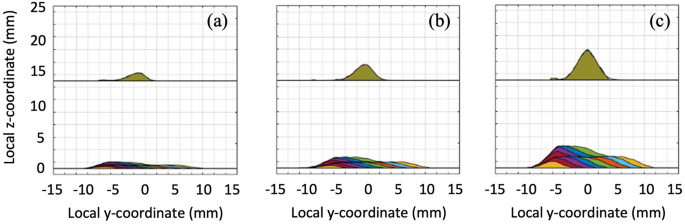 figure 16