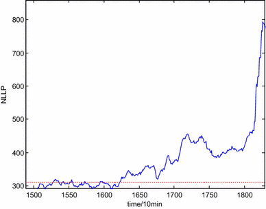 figure 13