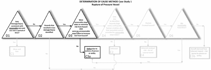 figure2