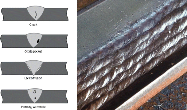 What causes worm holes in mig welding What causes worm holes in mig welding