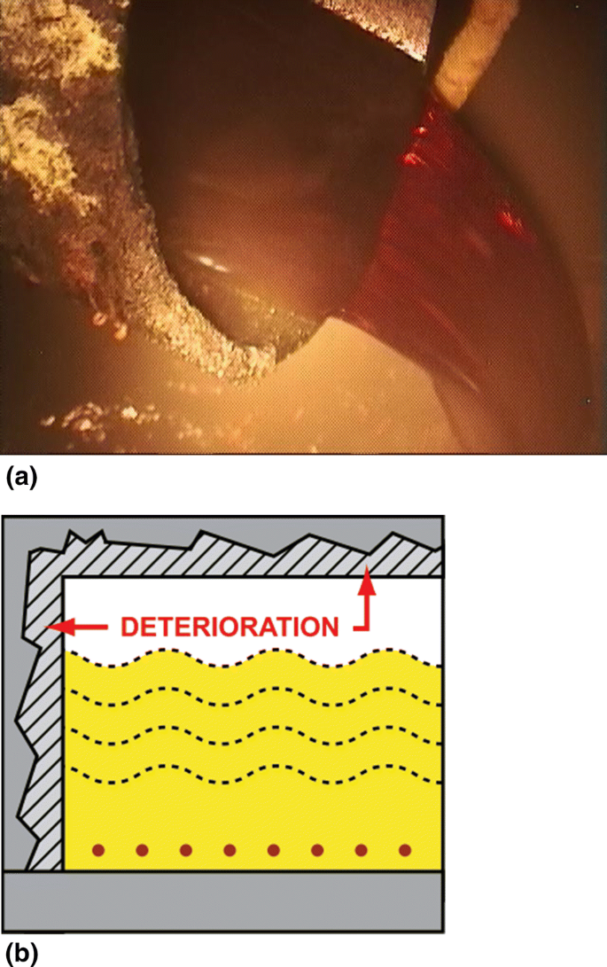 Below-Grade Sulfur Storage Pits in Oil Refineries: A Review | SpringerLink