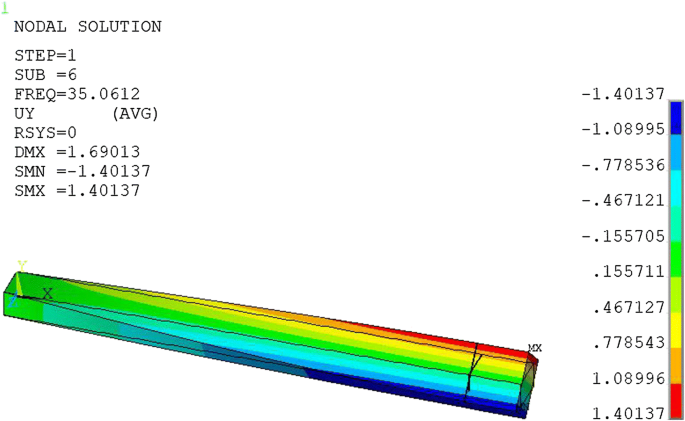 figure 14