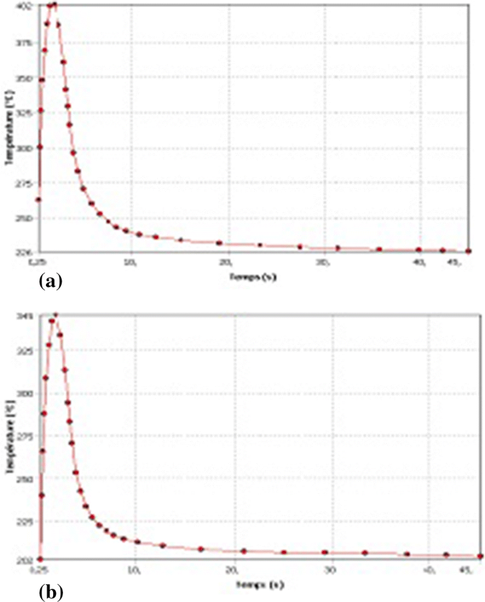 figure 26