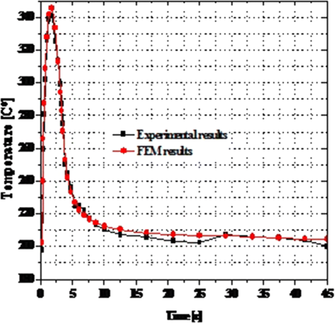 figure 39