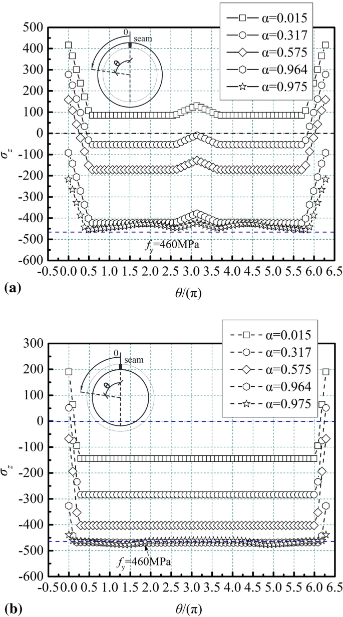 aisc 14th edition table 4-6 pipe axial compression aisc 14th edition table 4-6 pipe axial compression