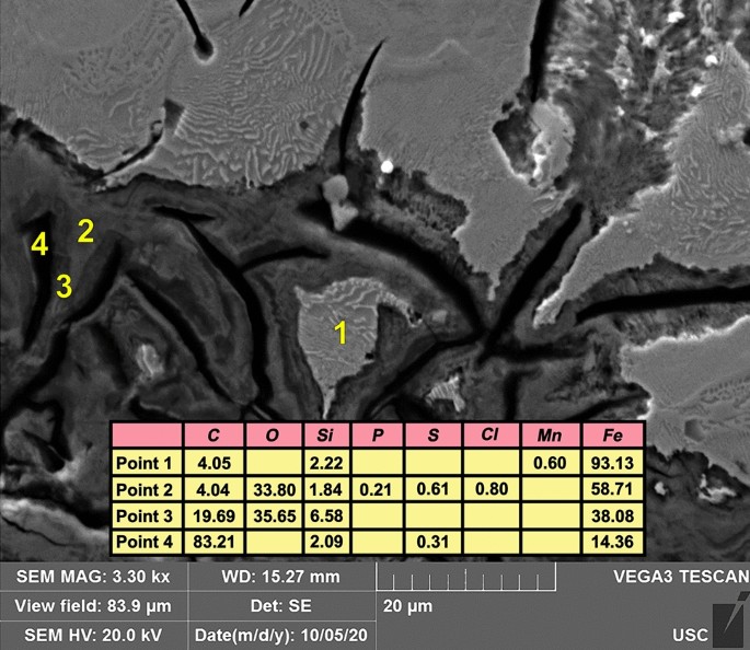 figure 20