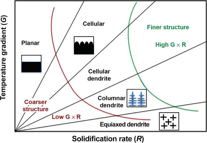 figure 23