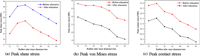 figure 25