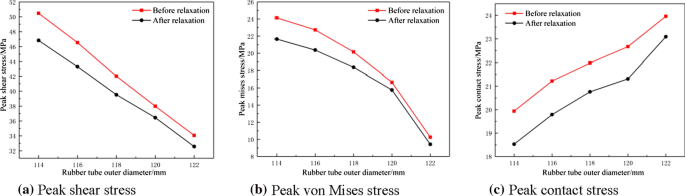 figure 27