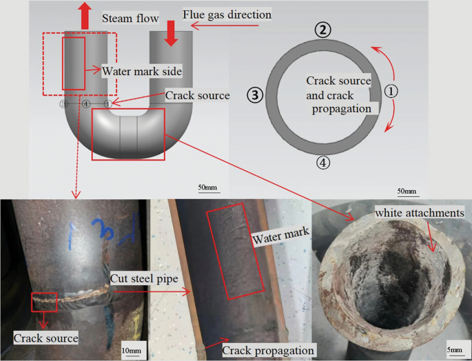 Failure Analysis of Steam Superheating Section Piping of Hydrogen 